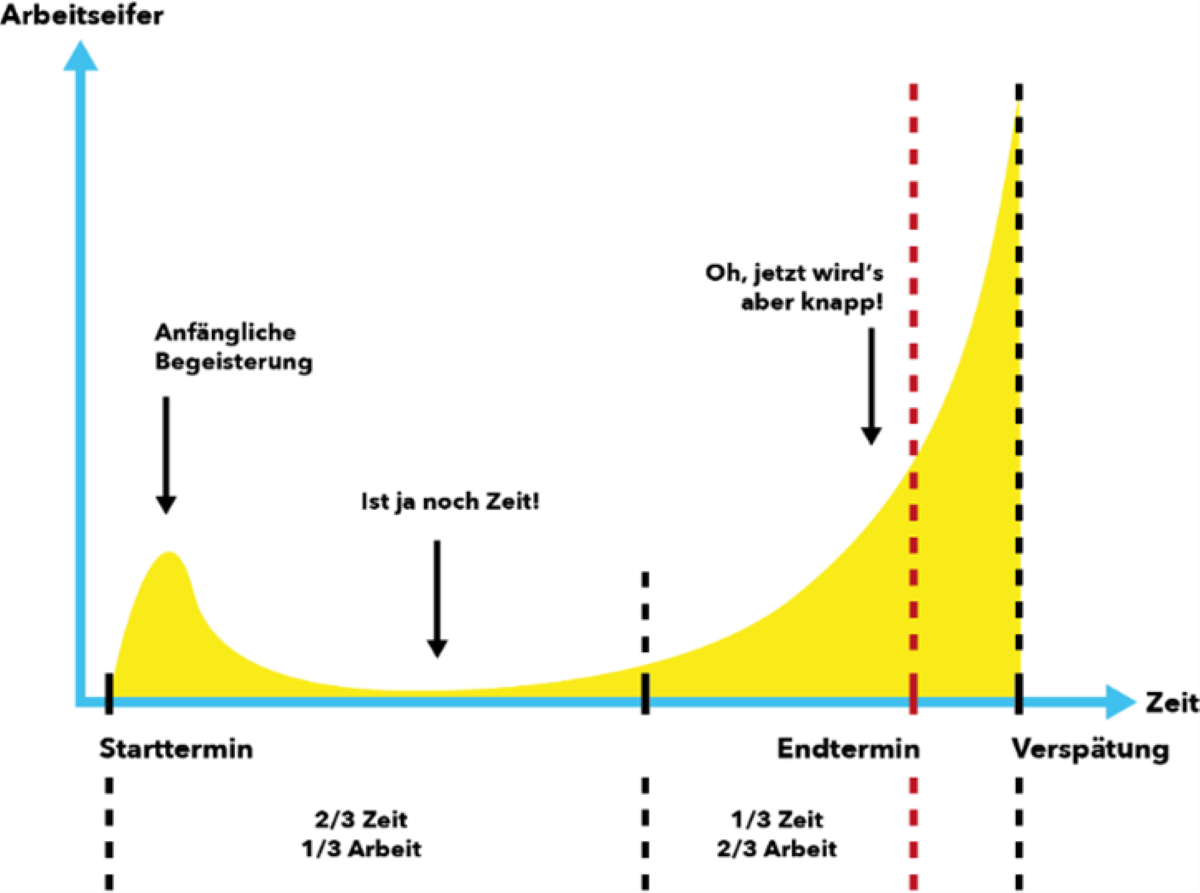 Grafik 1